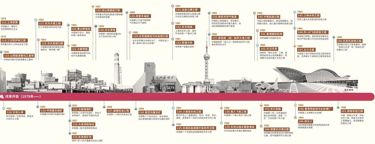 九游会最新线路
“超级工程研究”成果发布暨《超级工程系列丛书》首发仪式在京召开
